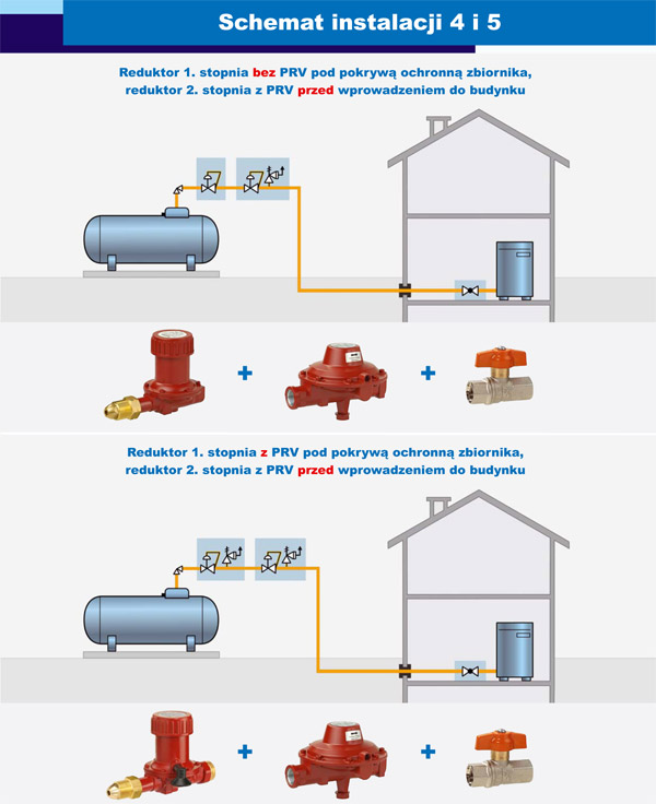 schemat instalacji gazowej